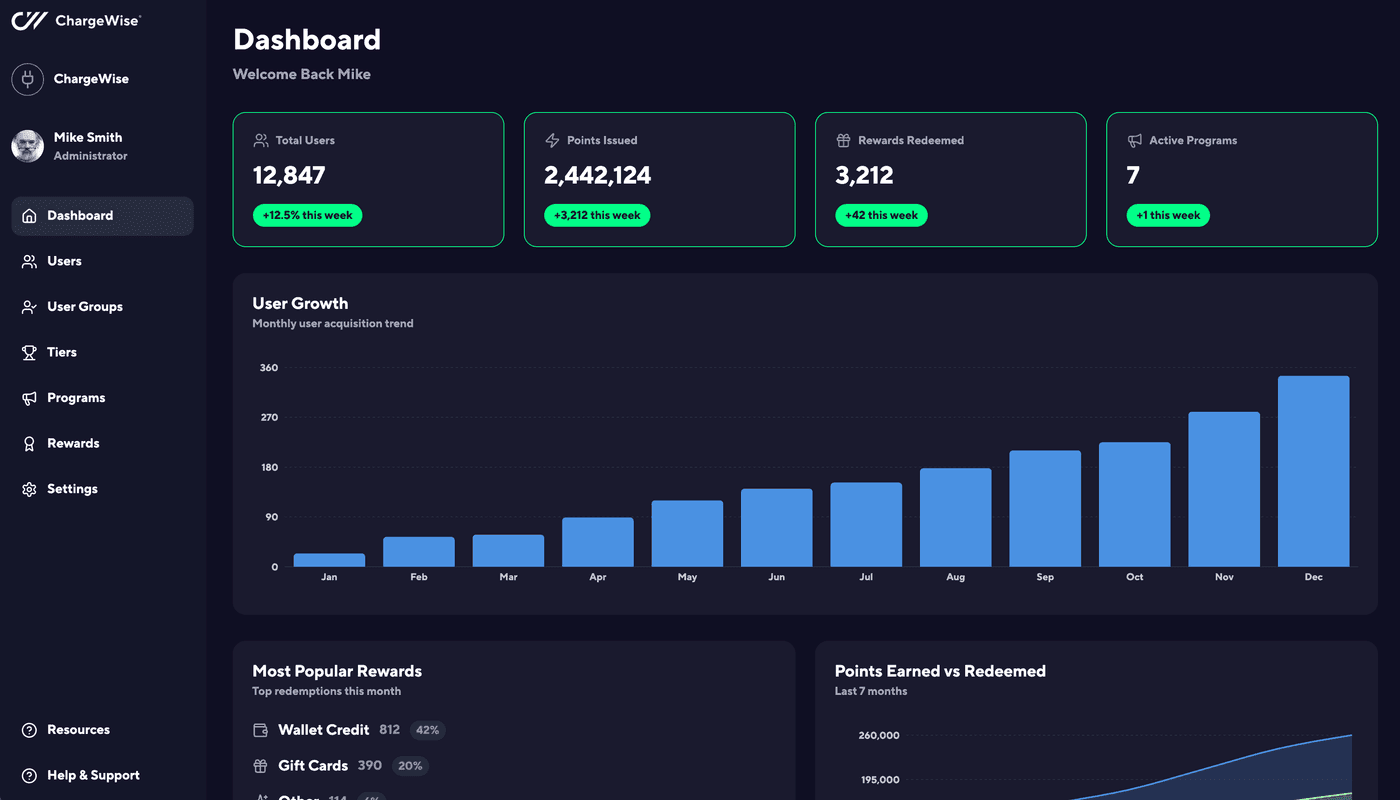 ChargeWise operator dashboard